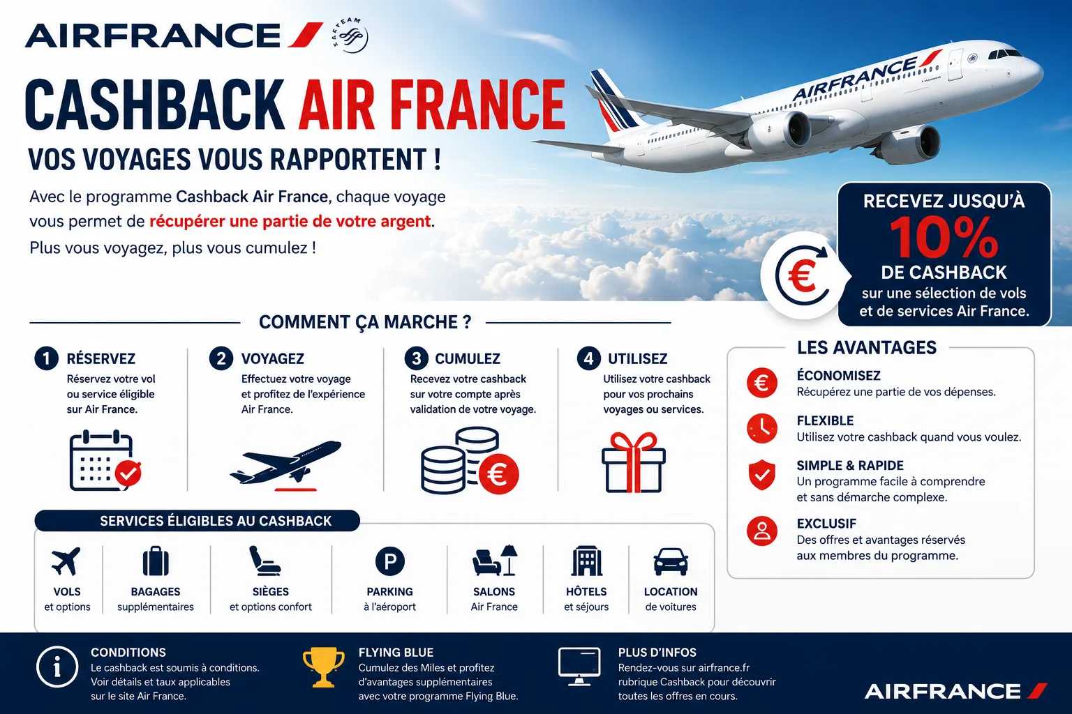 Air France cashback