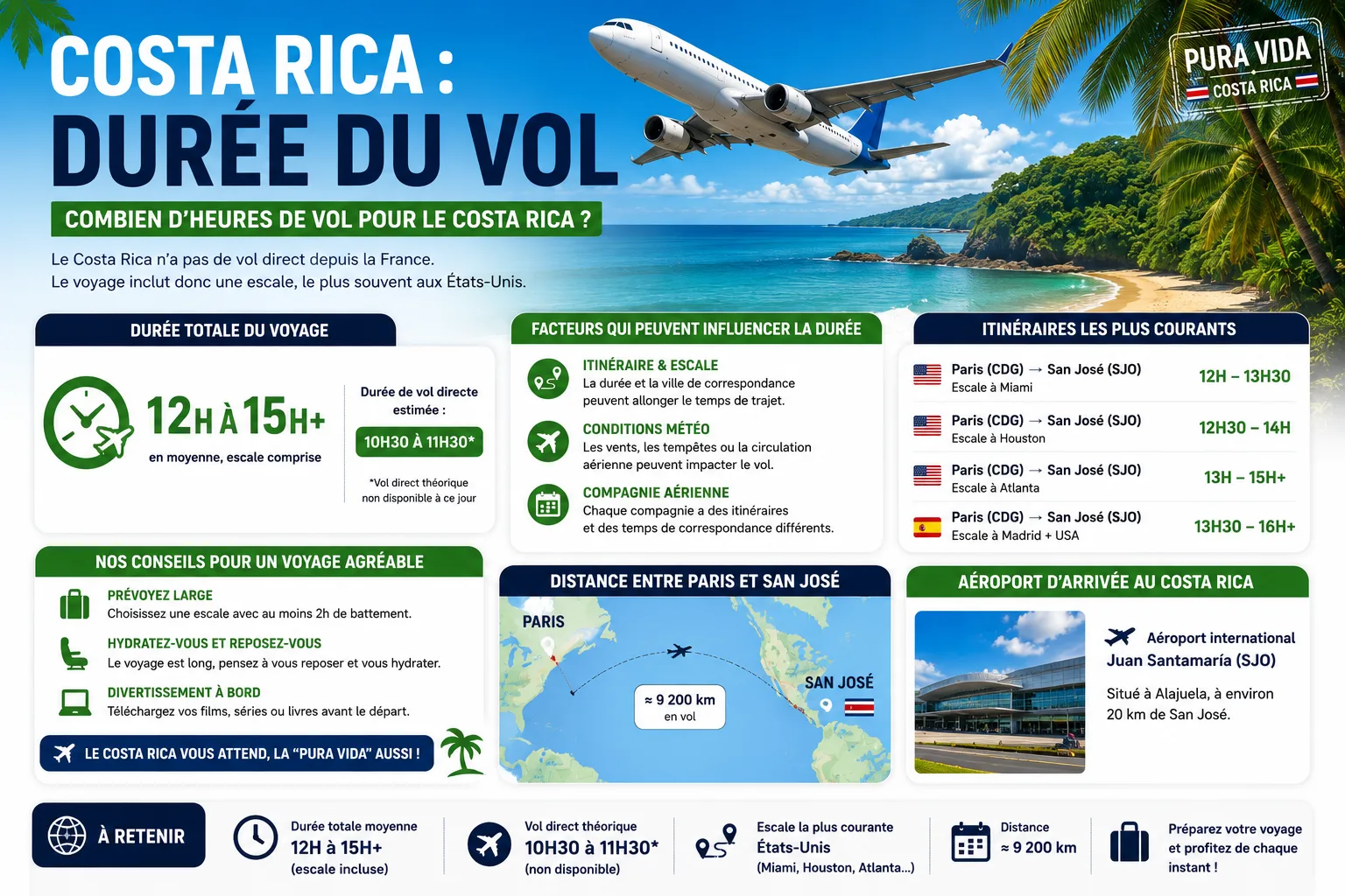 Costa Rica : durée du vol