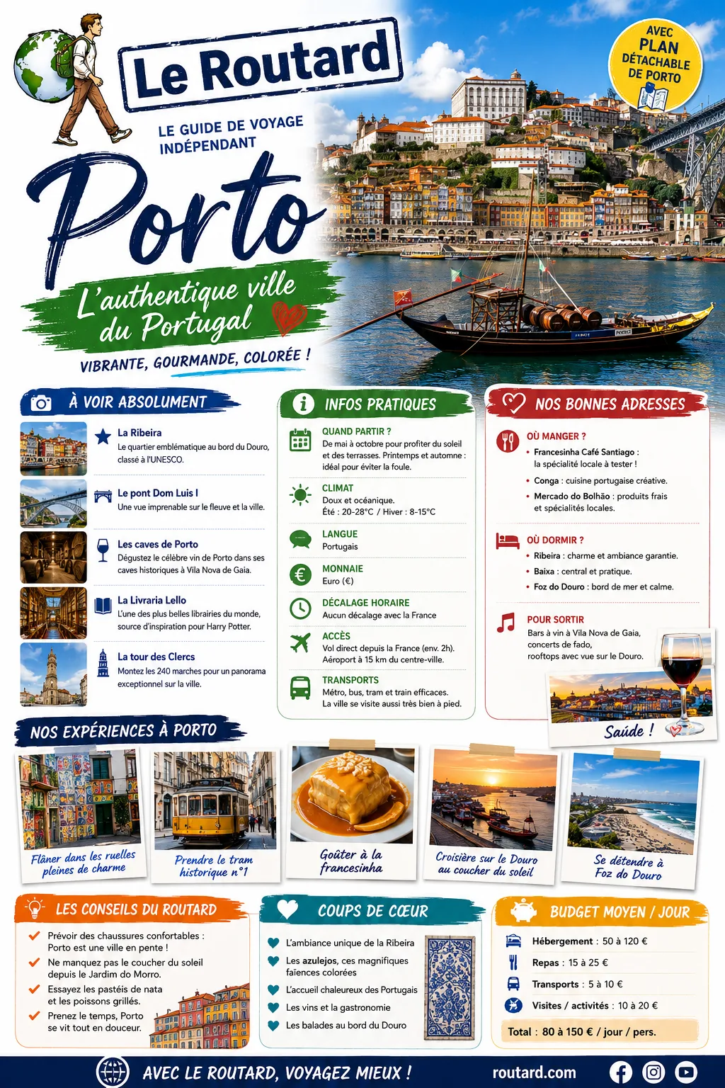 Guide du Routard Porto : que voir et que faire pendant votre séjour