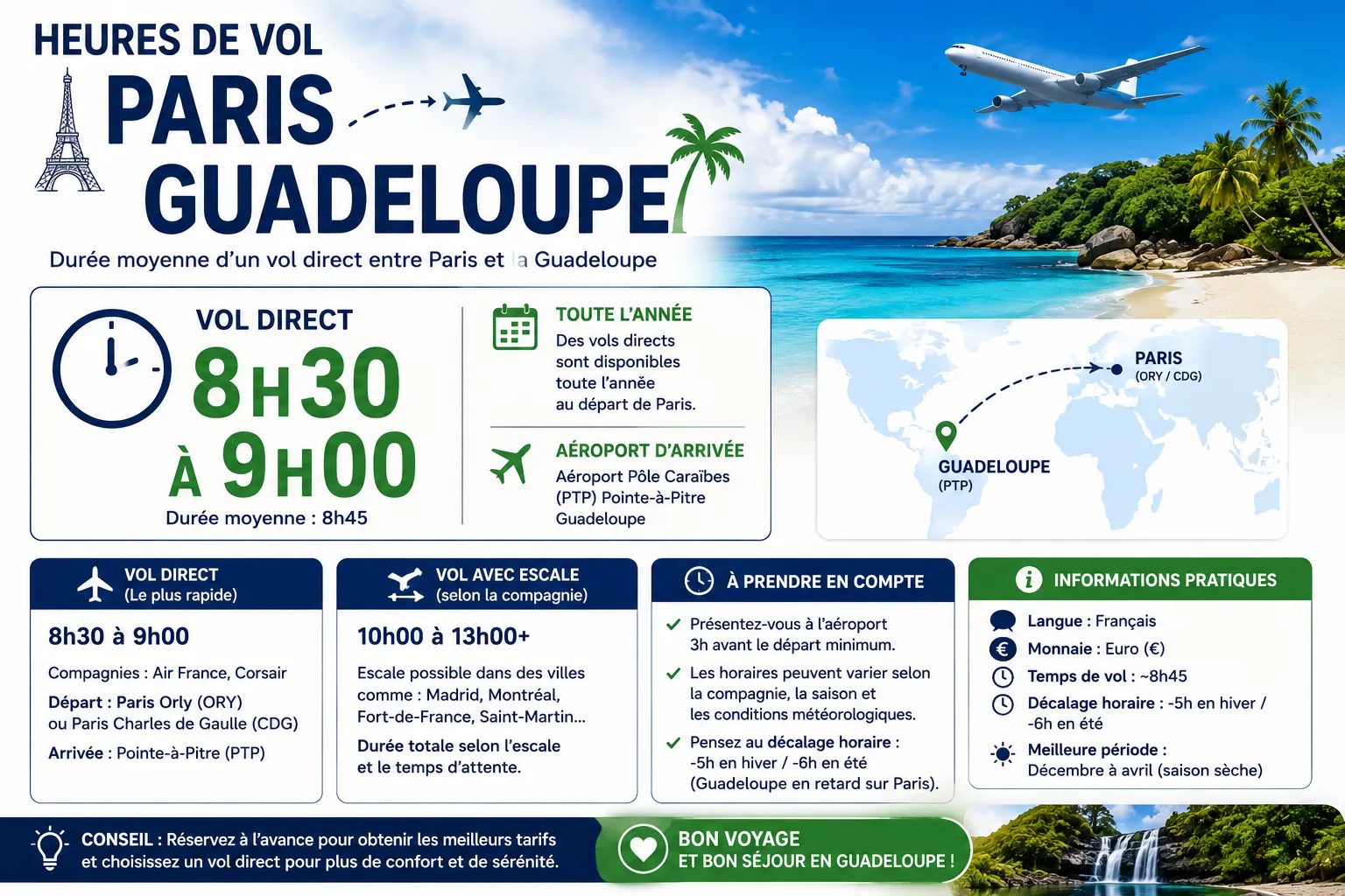 Heures de vol Paris Guadeloupe