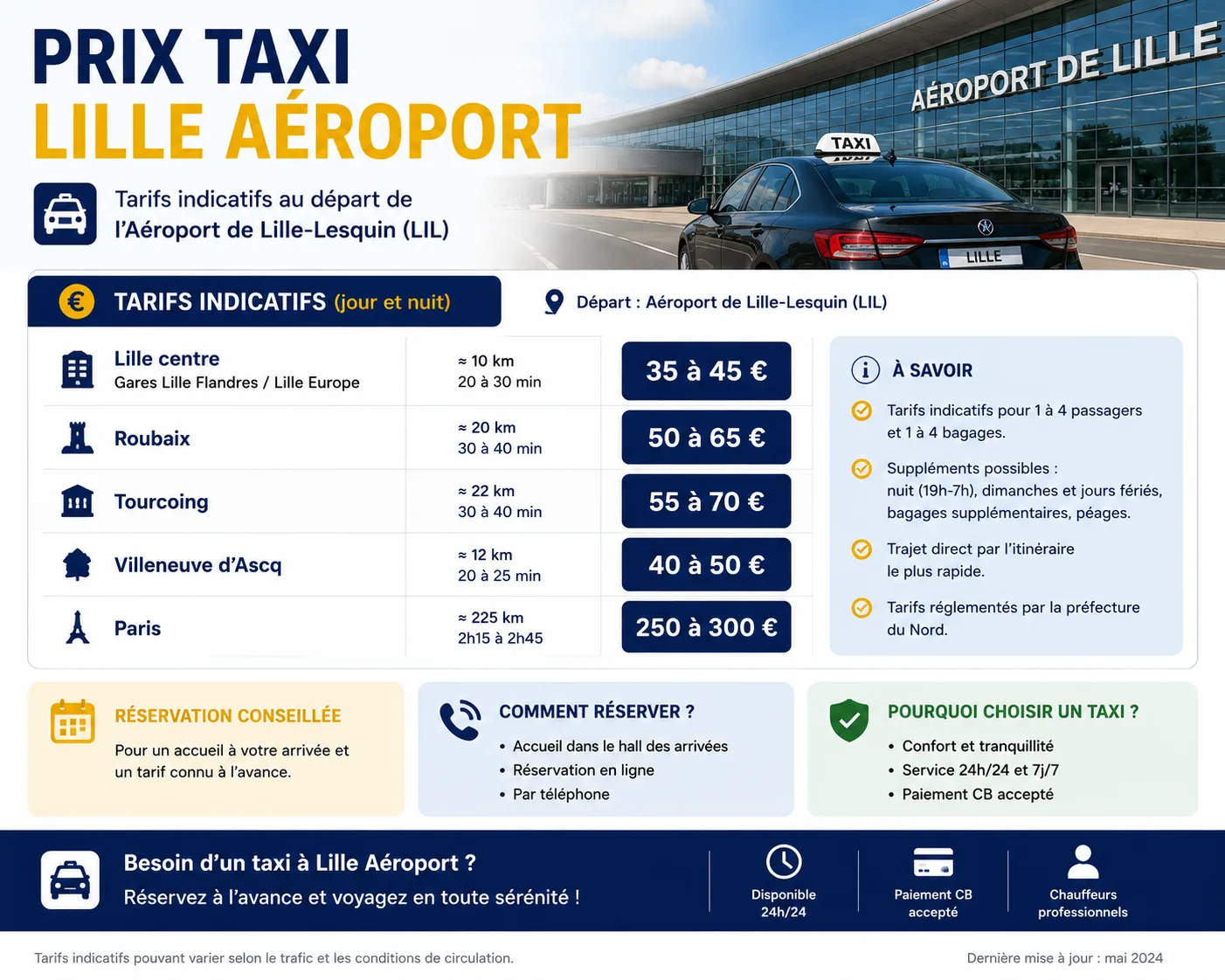 Prix taxi Lille aéroport