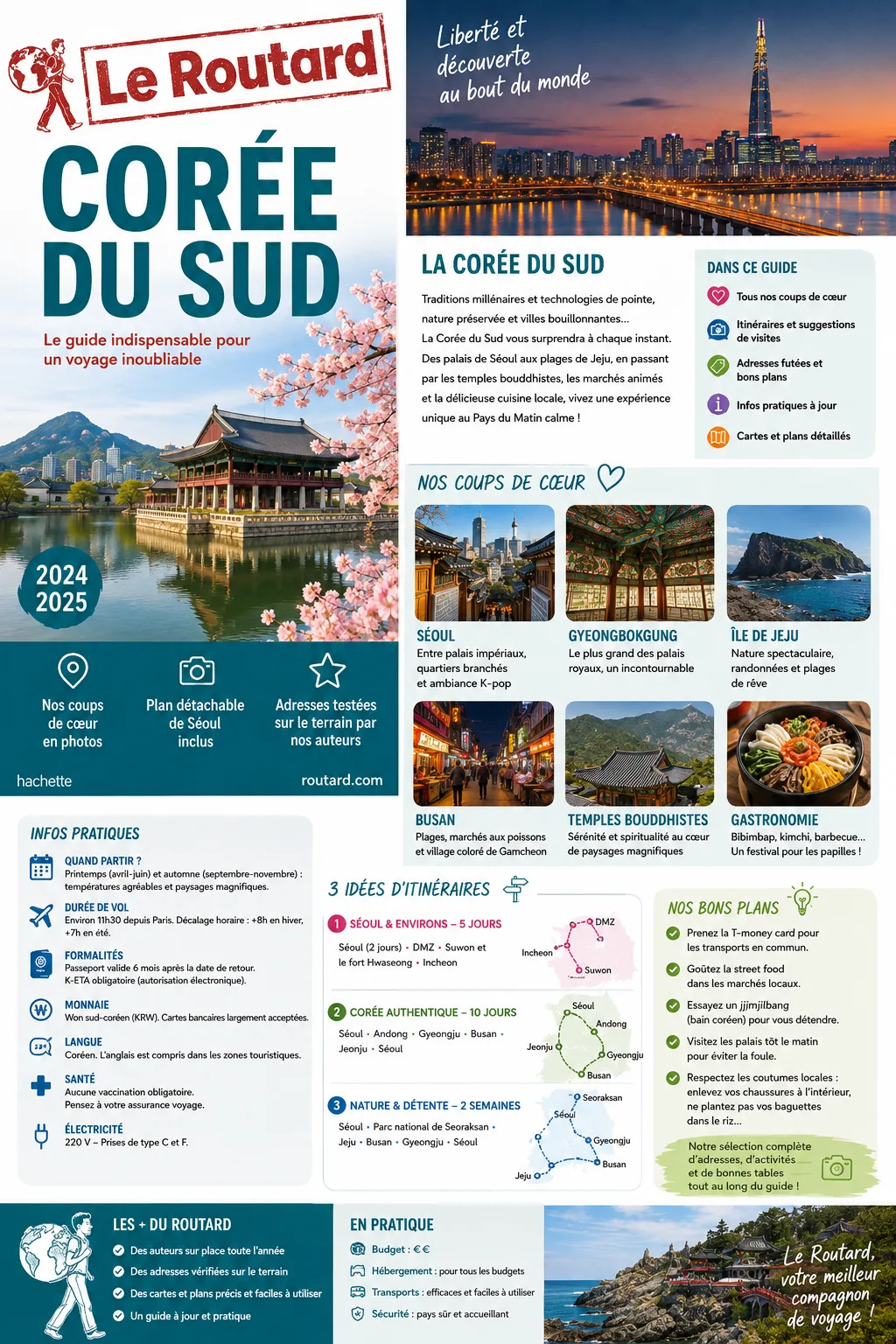 Routard Corée du Sud : guide de voyage et conseils pour préparer votre séjour